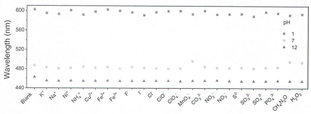 A kind of is used for detecting pH fluorescent probe molecule and preparation method thereof