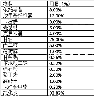 Medicinal composition with etoricoxib and preparation method of medicinal composition