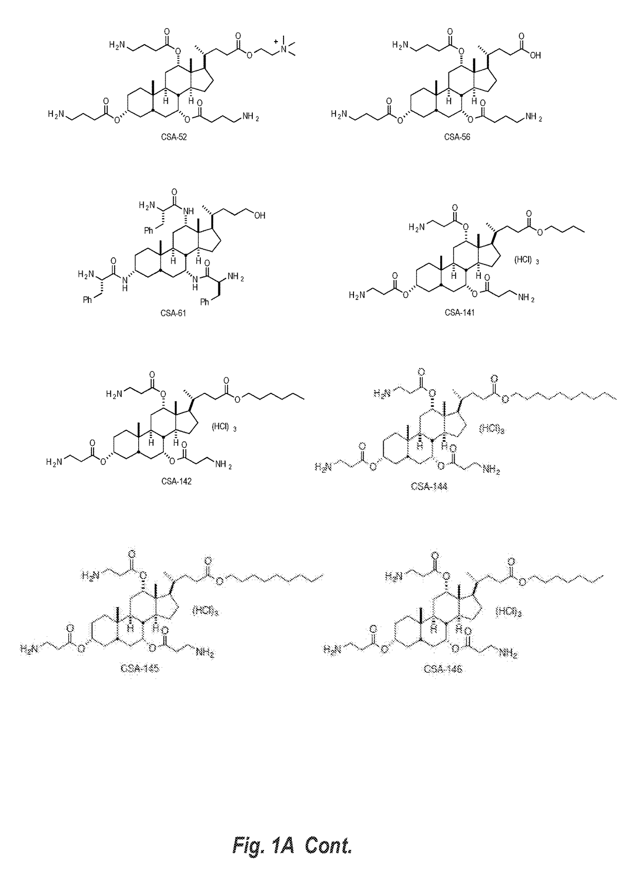 Cationic steroidal antimicrobial compositions for the treatment of dermal tissue