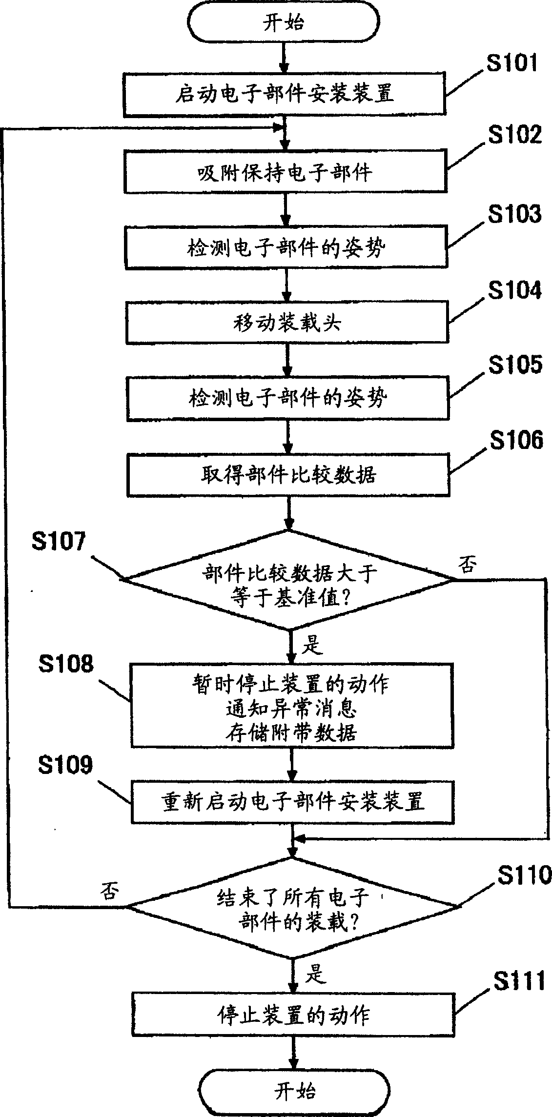 Electronic component mounting device