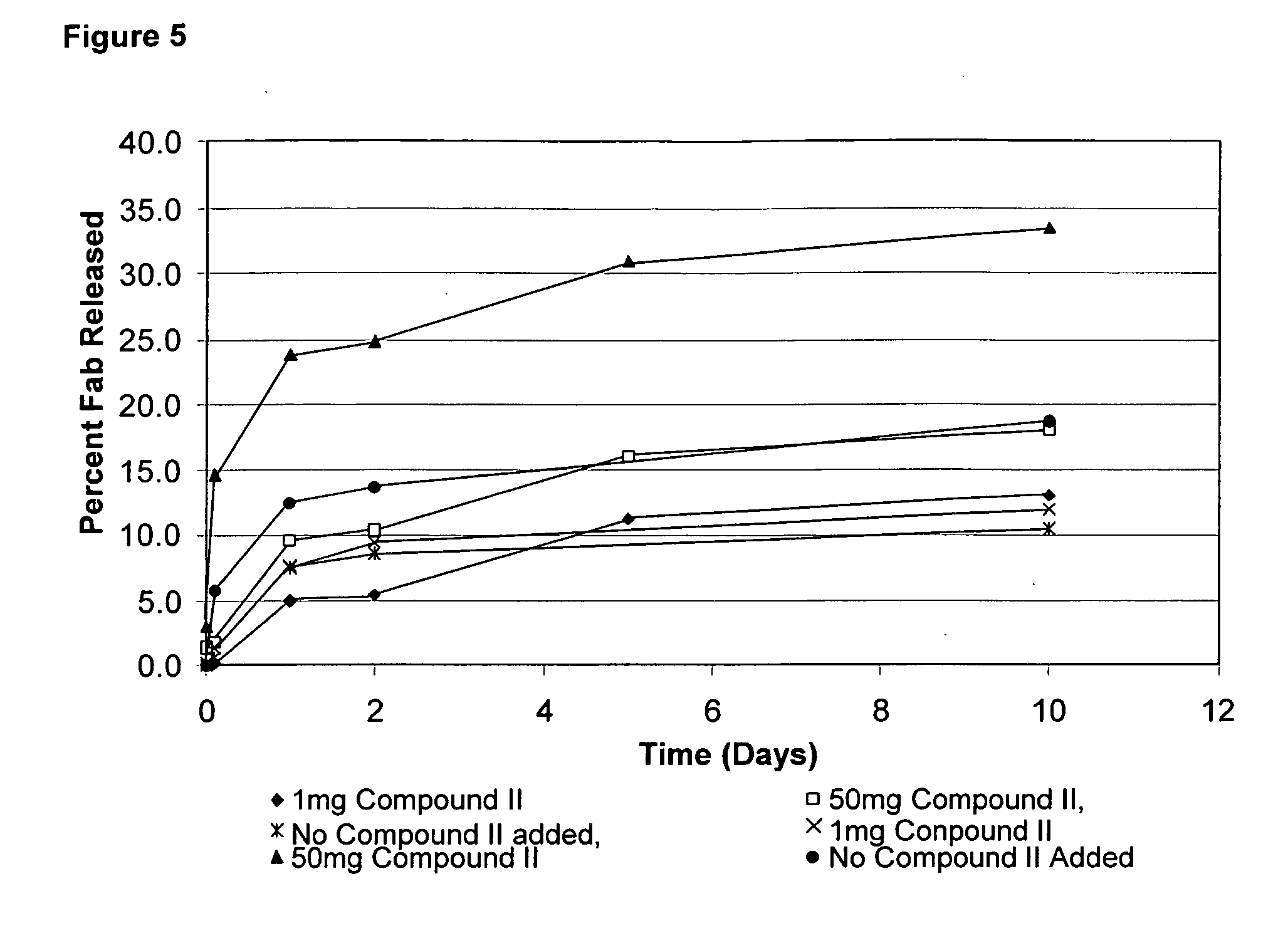 Polypeptide microparticles having sustained release characteristics, methods and uses