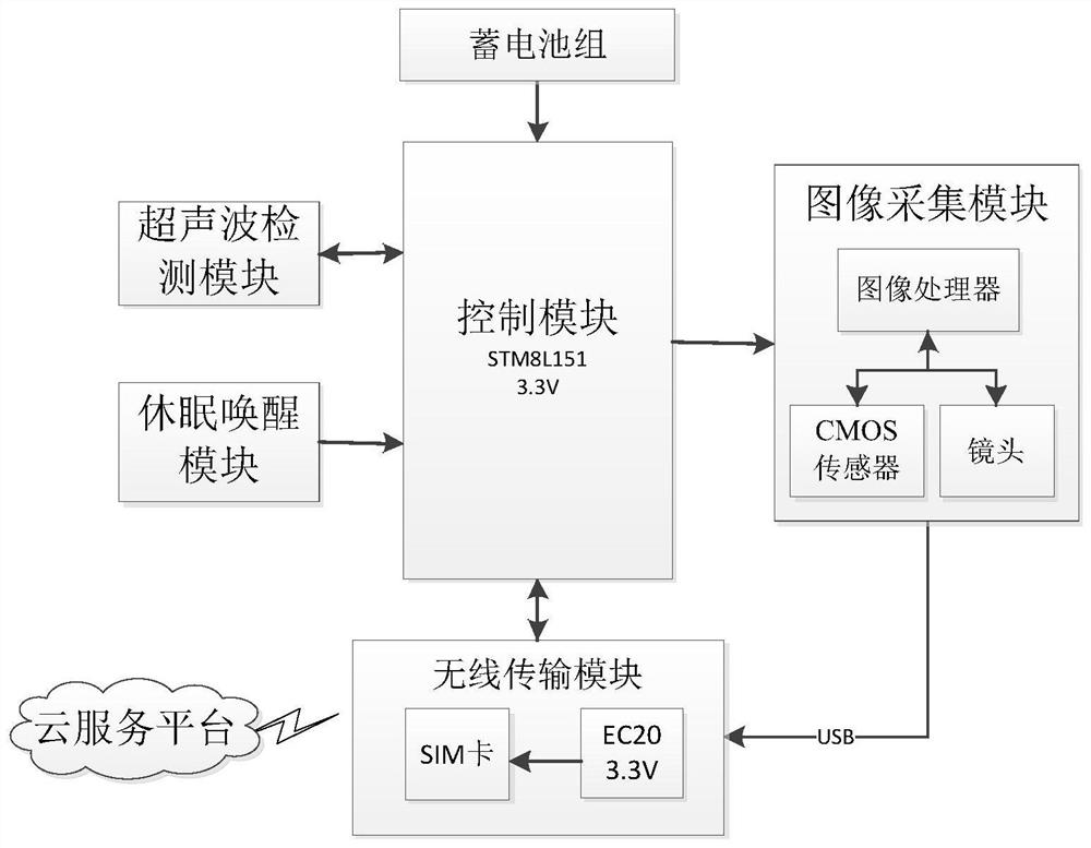 Smart parking cloud service system