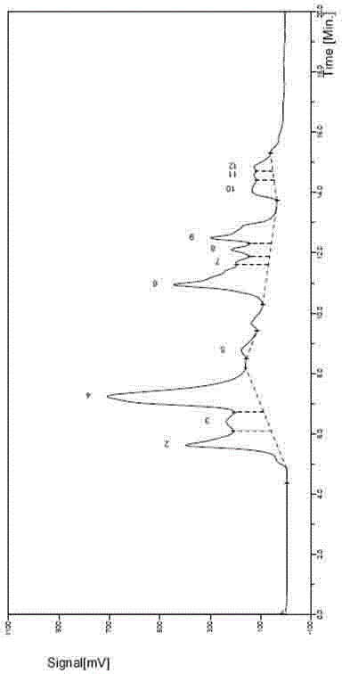 Production process for efficient separation of highly active hirudin based on anion exchange column