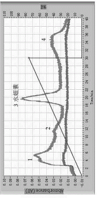 Production process for efficient separation of highly active hirudin based on anion exchange column