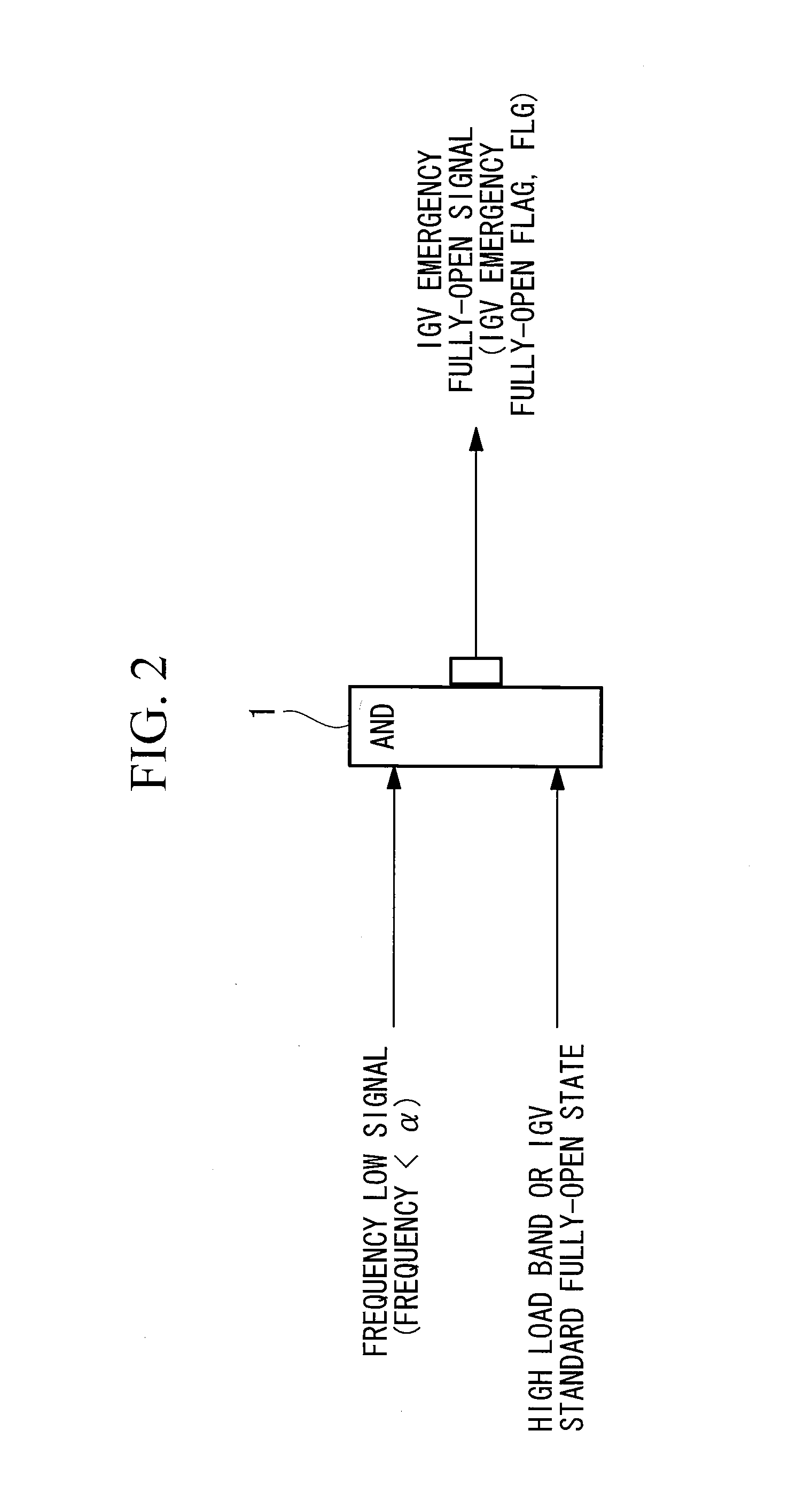 Gas turbine operation control device and operation control method