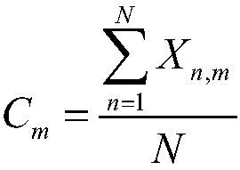 Fast global K-means clustering method of using OpenCL (Open Computing Language) acceleration