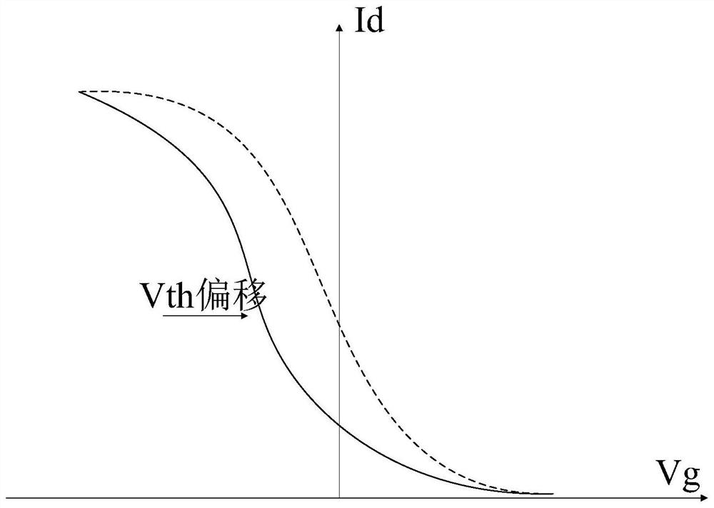 Display panel, driving method and display device