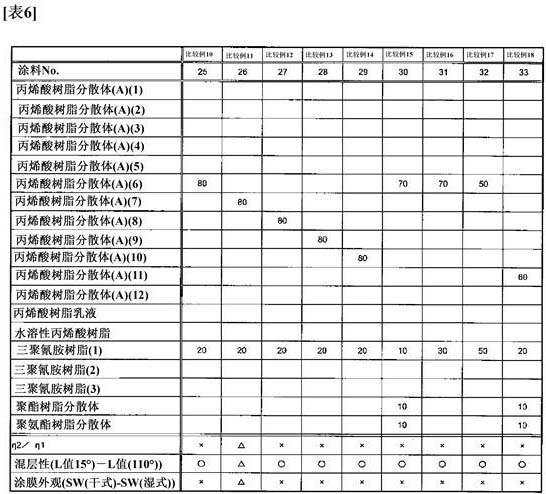 Aqueous coating composition and method for producing aqueous coating composition