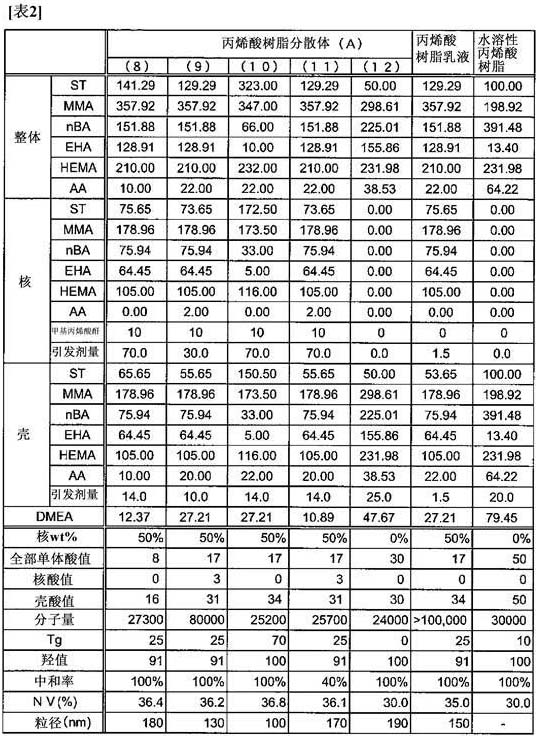 Aqueous coating composition and method for producing aqueous coating composition