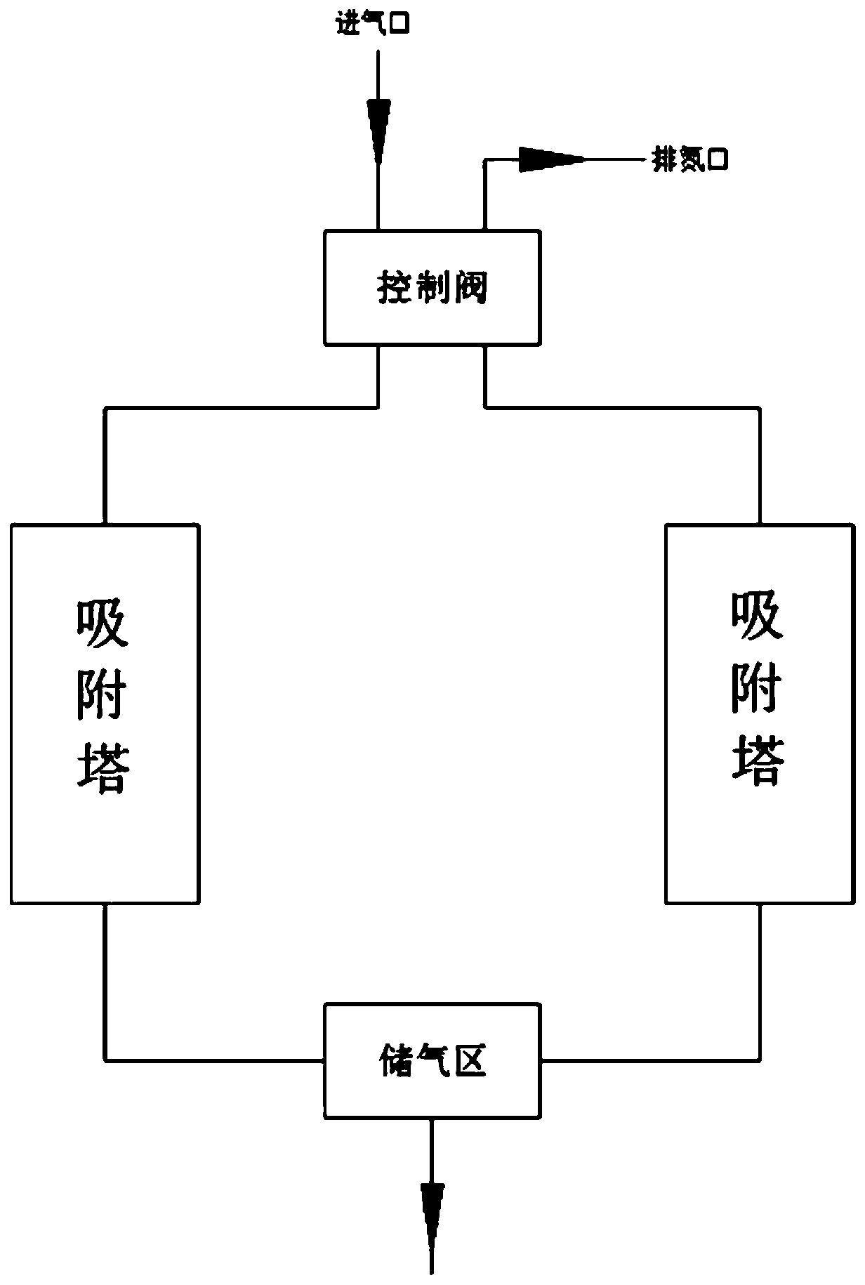 VPSA (Vacuum Pressure Swing Adsorption) oxygen generator module based on intelligent pressure control, and oxygen generation method of module