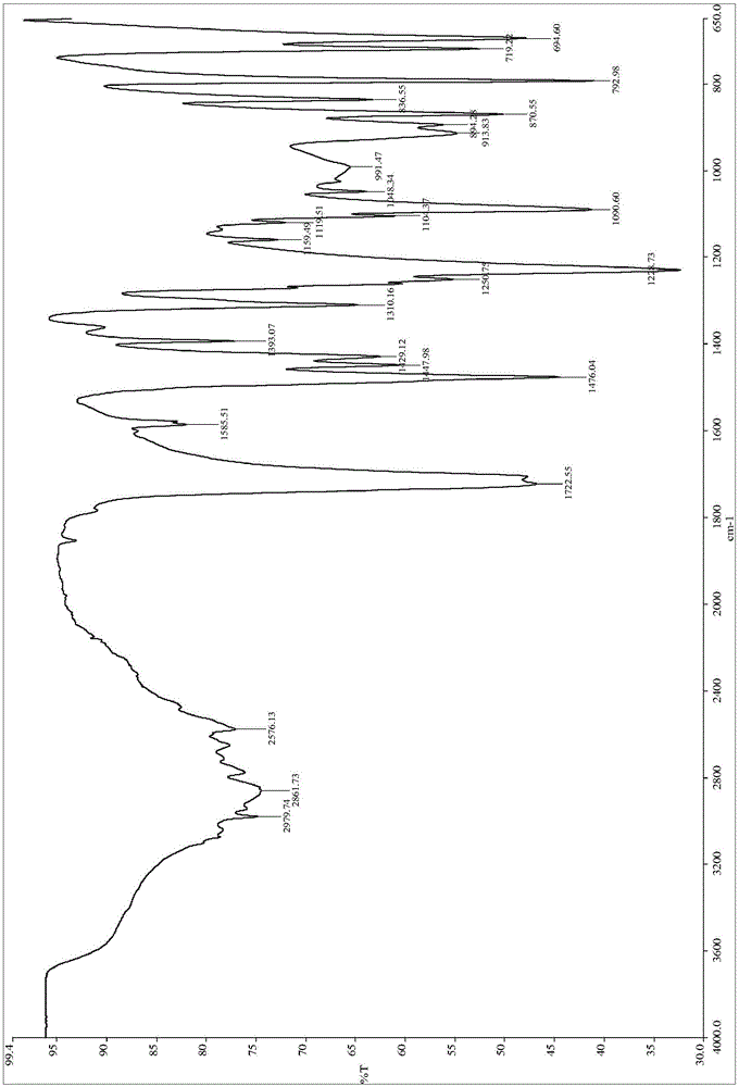 2, 4-dichlorophenoxyacetic acid standard substance preparation method and application thereof