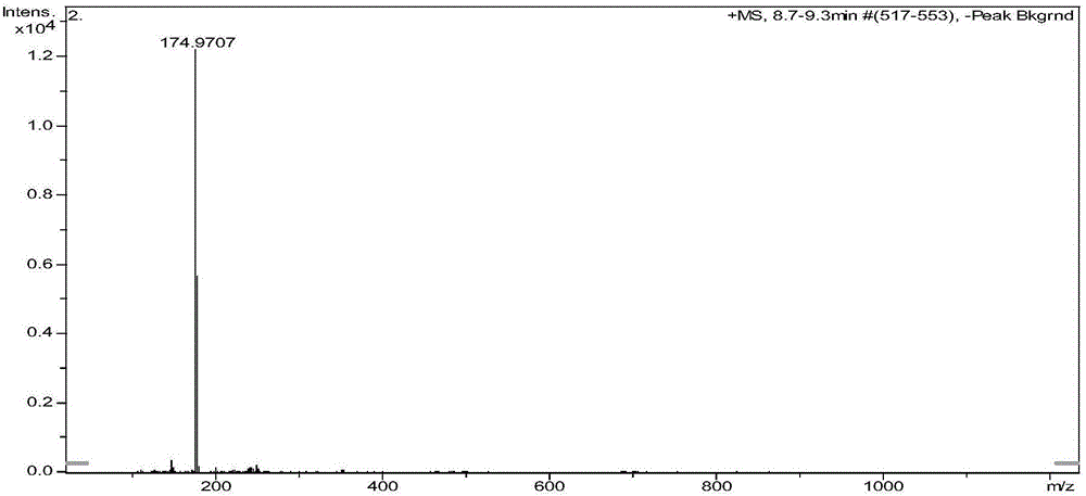 2, 4-dichlorophenoxyacetic acid standard substance preparation method and application thereof