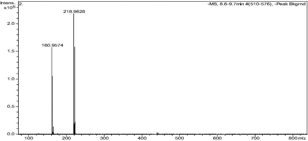 2, 4-dichlorophenoxyacetic acid standard substance preparation method and application thereof