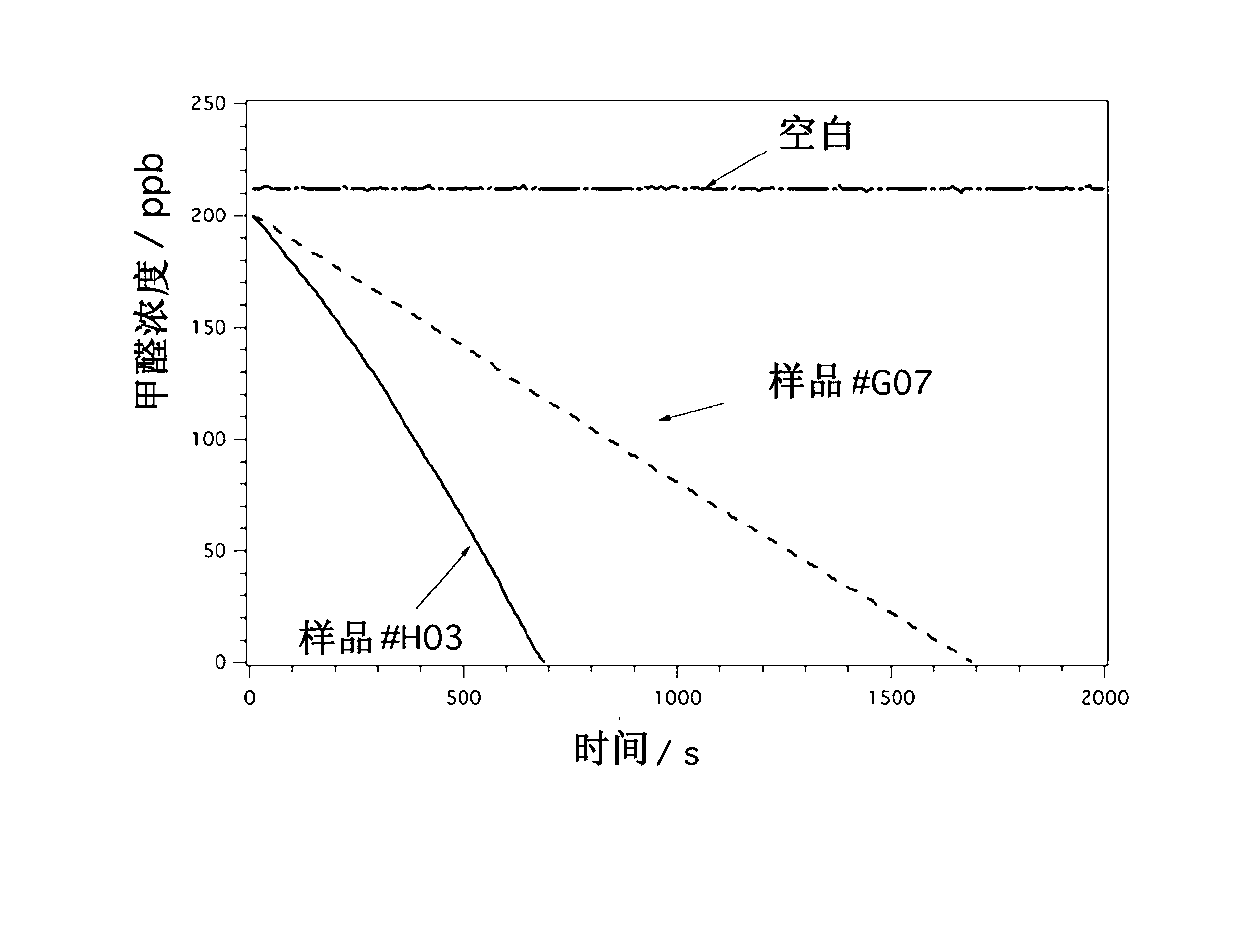 Compound type photocatalyst air purification waterborne interior wall coating and preparation method thereof