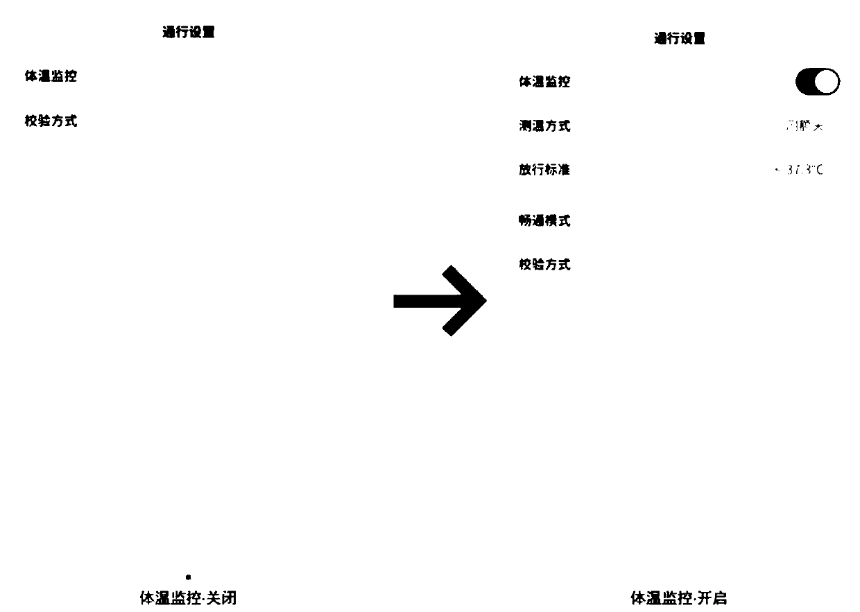 Control method of access control equipment, electronic equipment and access control system