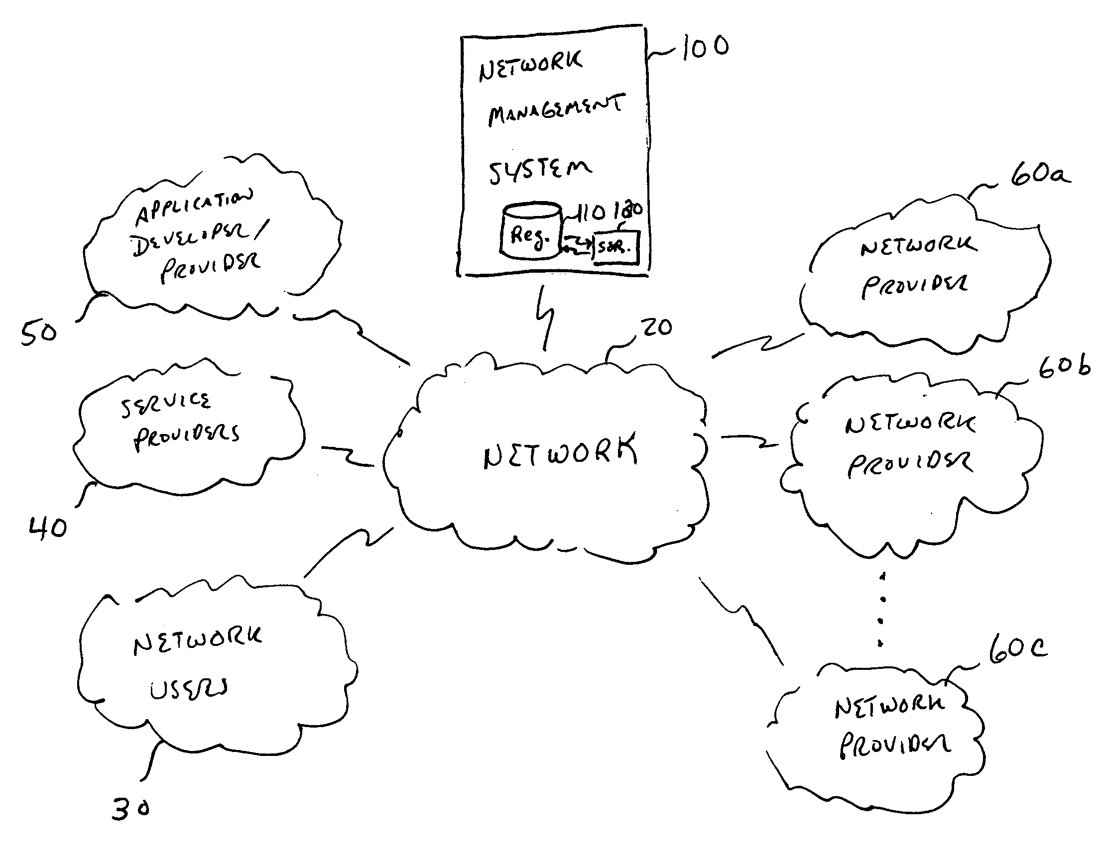 Network management system & method