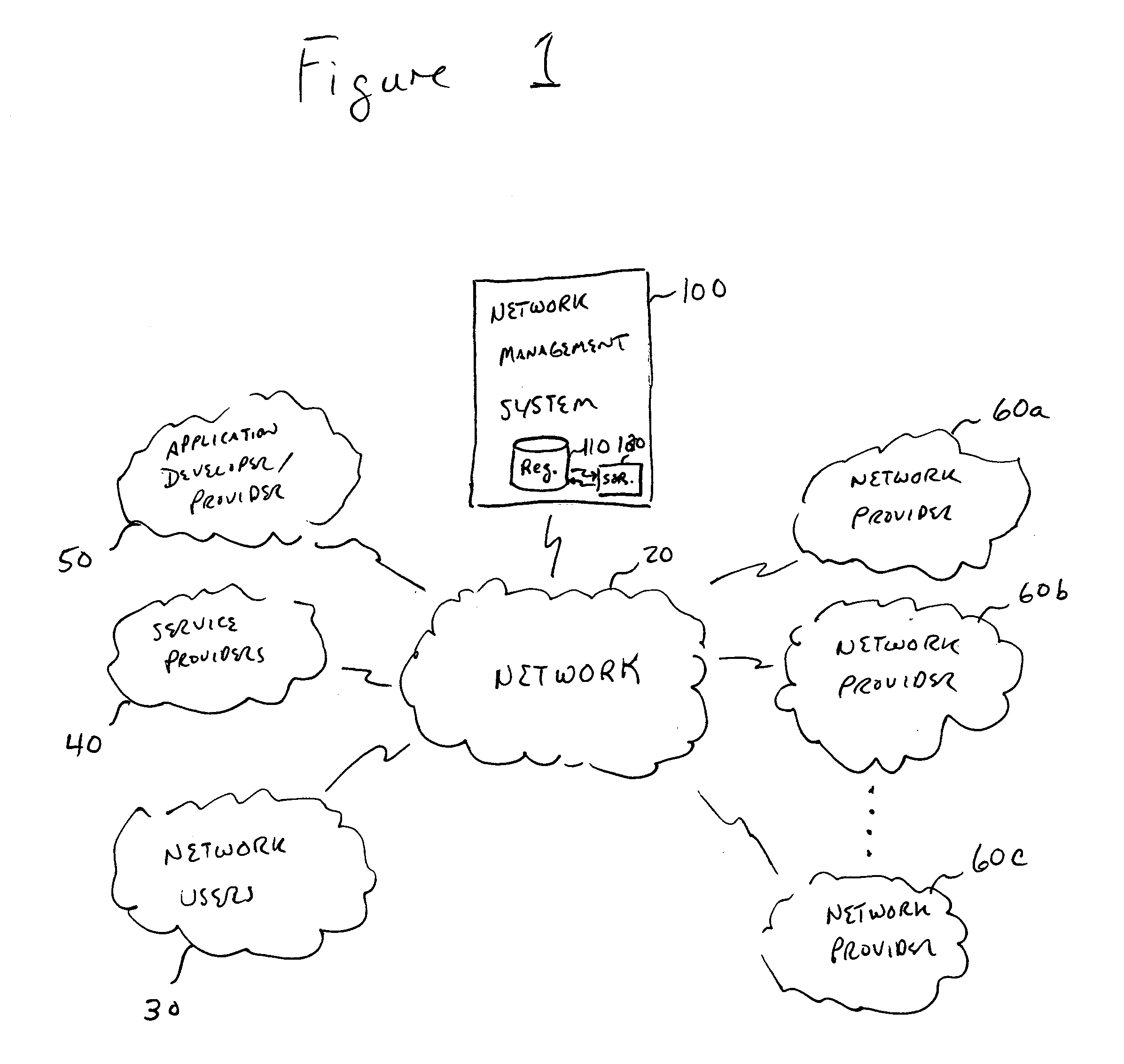 Network management system & method