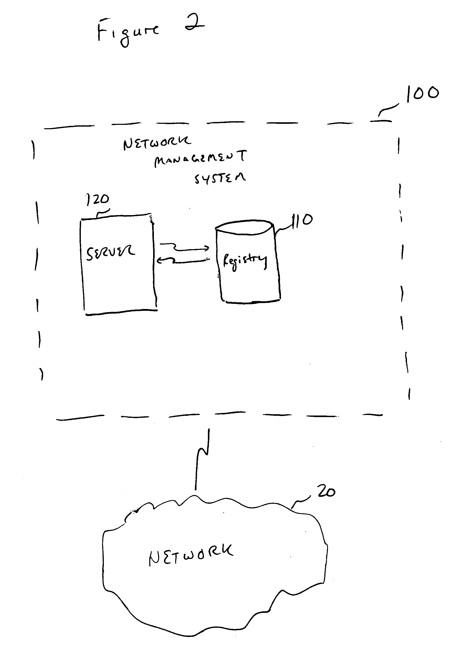 Network management system & method