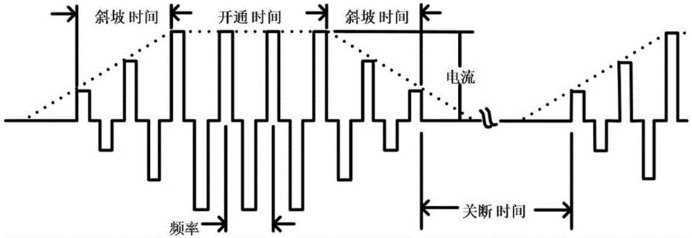 Auricular vagus nerve stimulation system generating novel stimulus waveform