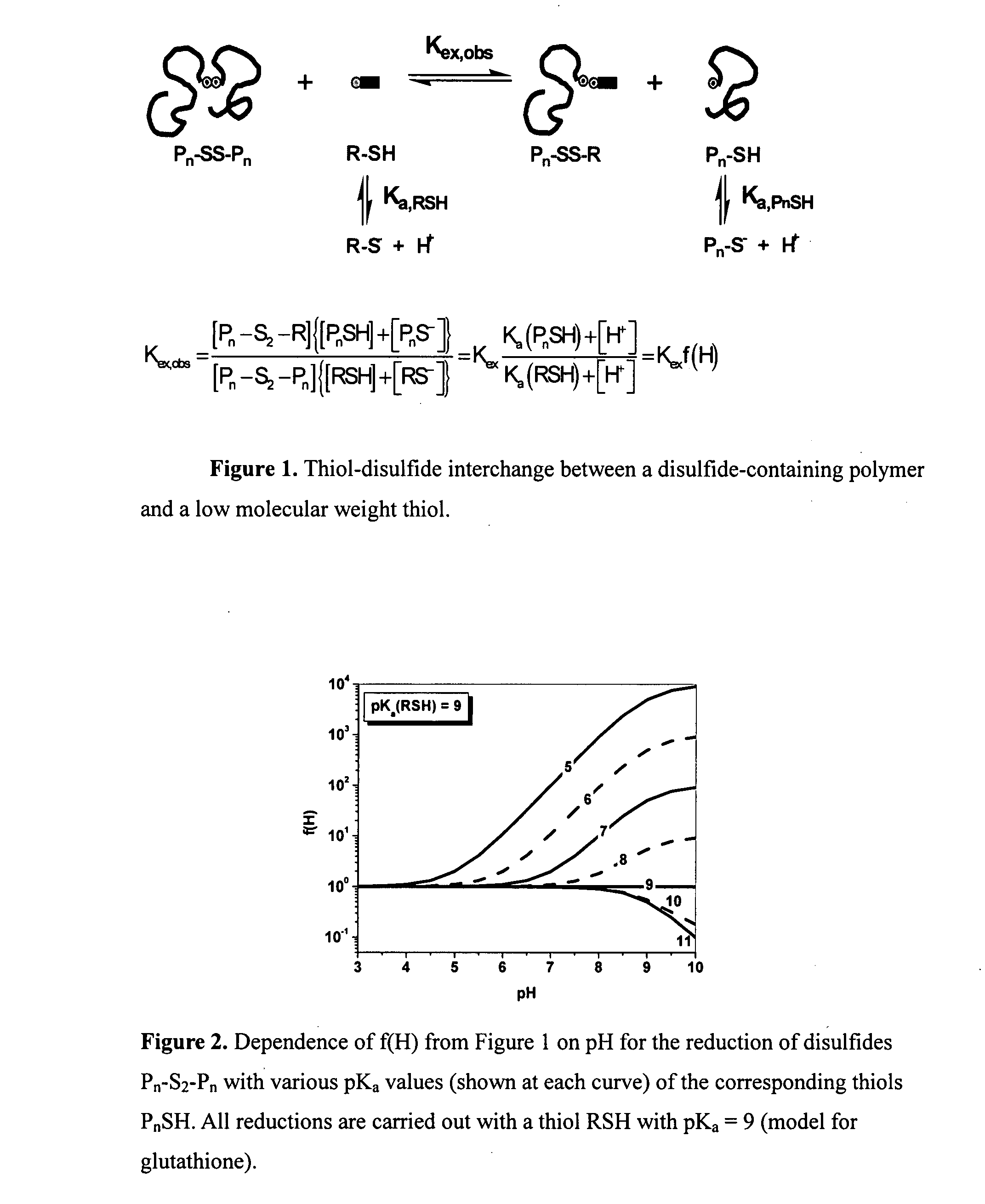 Preparation of functional gel particles with a dual crosslink network