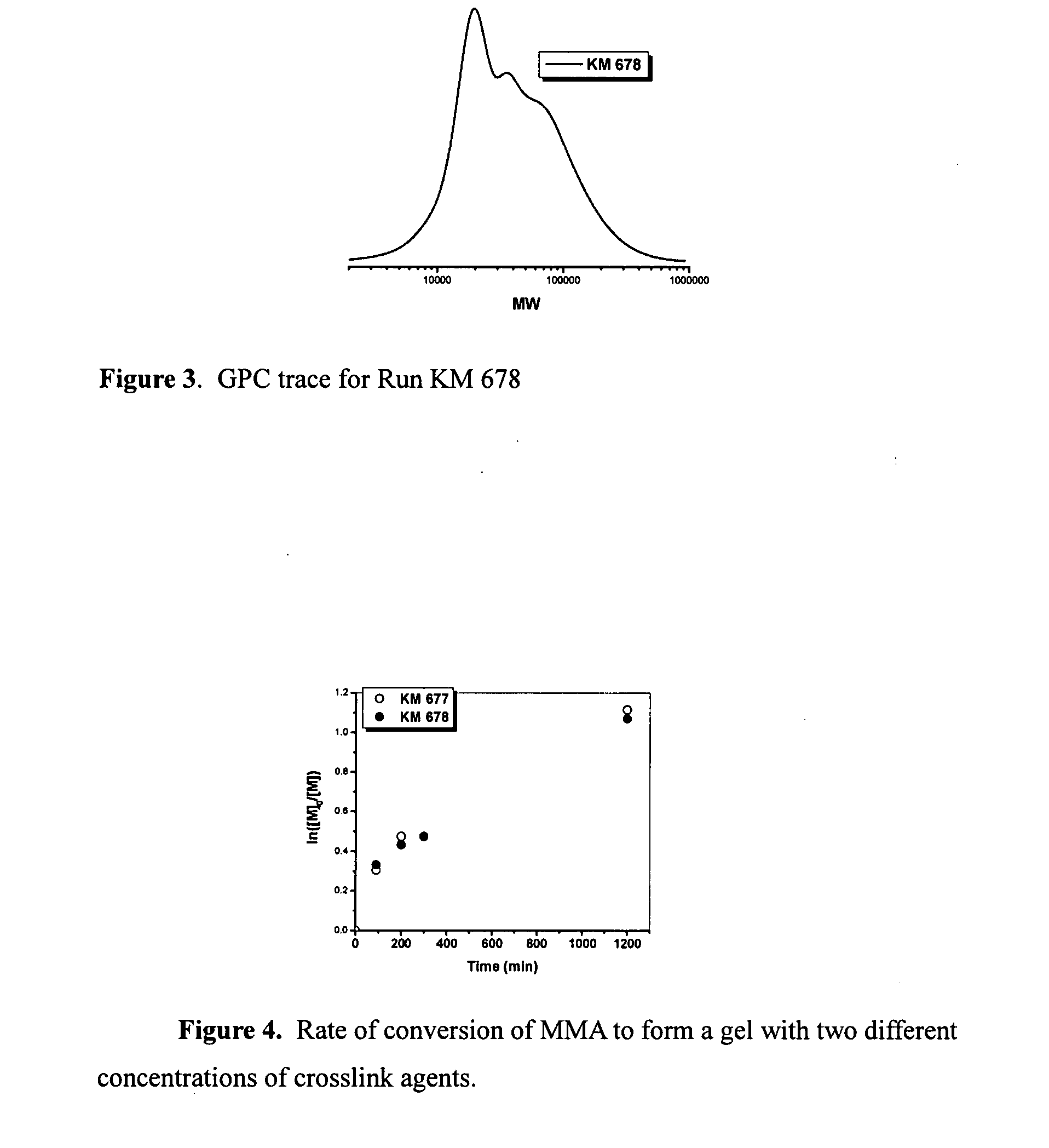 Preparation of functional gel particles with a dual crosslink network