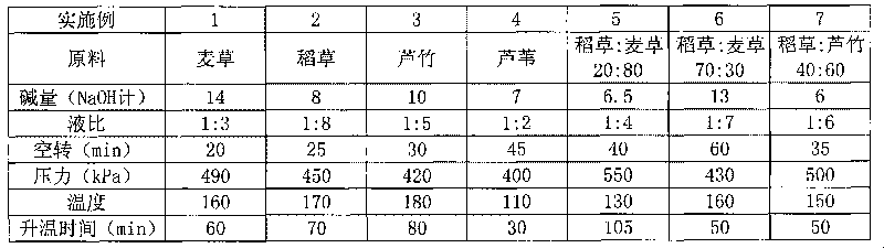 High-air-permeability mixed pulp and household paper made thereof