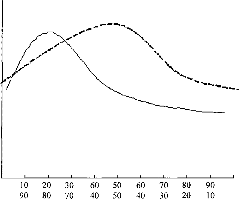 High-air-permeability mixed pulp and household paper made thereof