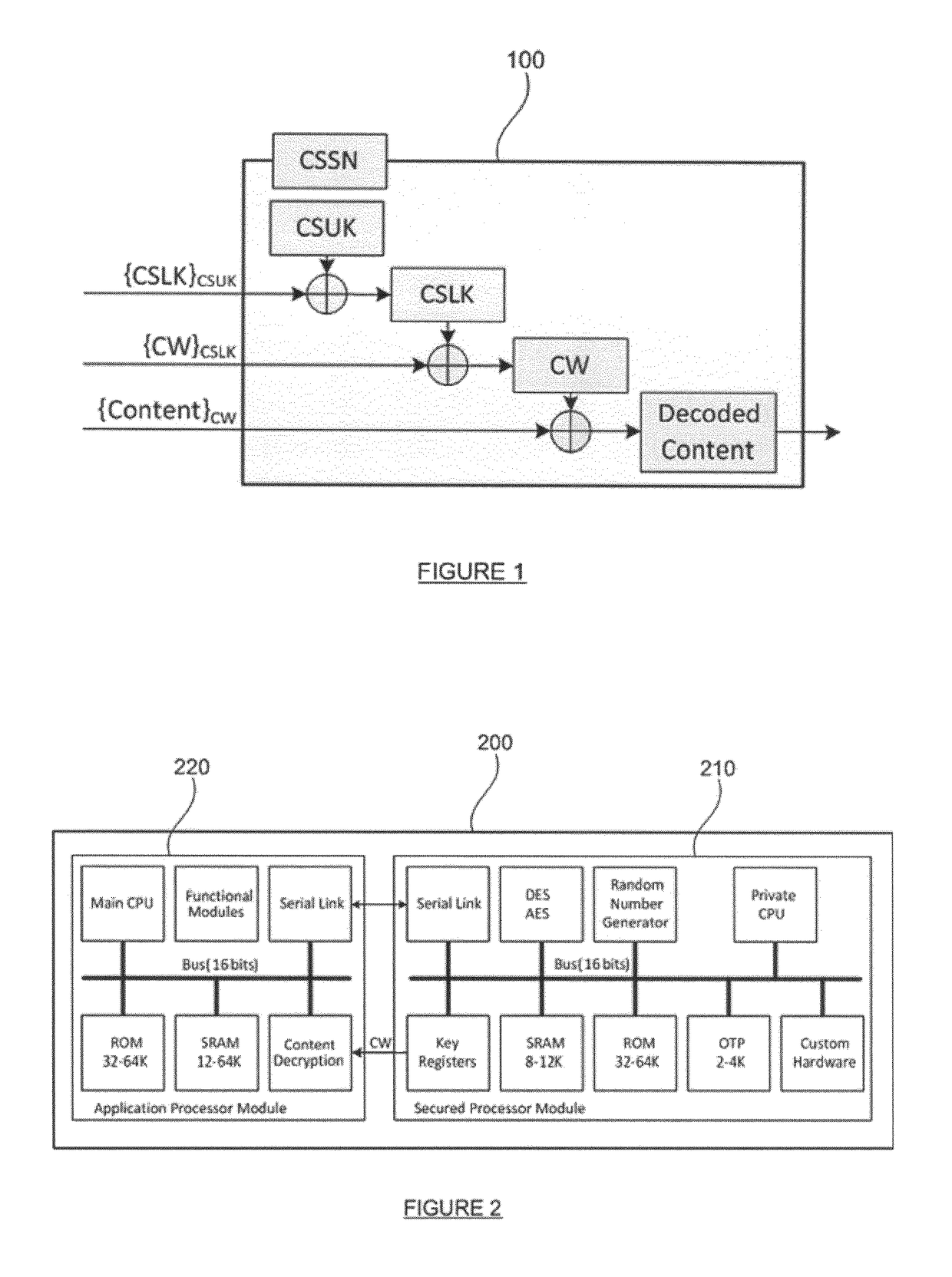 Cryptographic chip and related methods