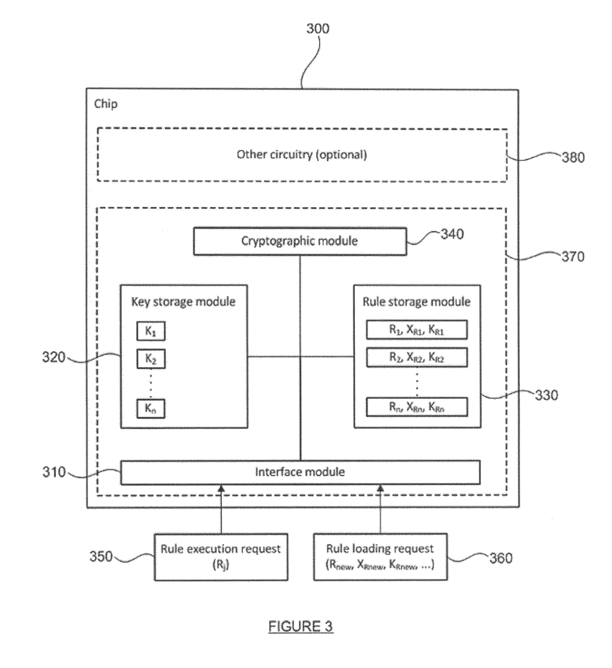 Cryptographic chip and related methods