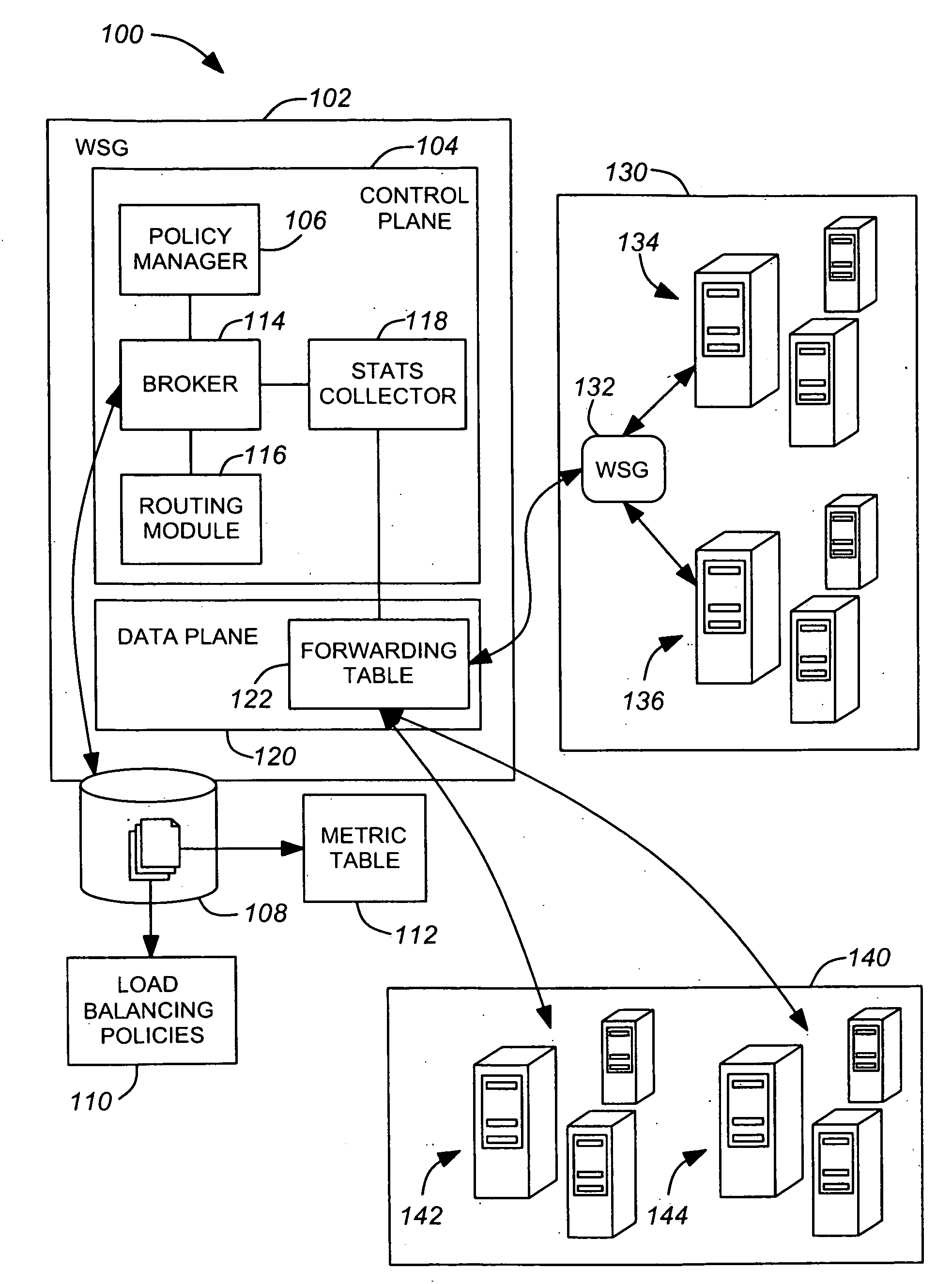 SOA infrastructure for application sensitive routing of web services