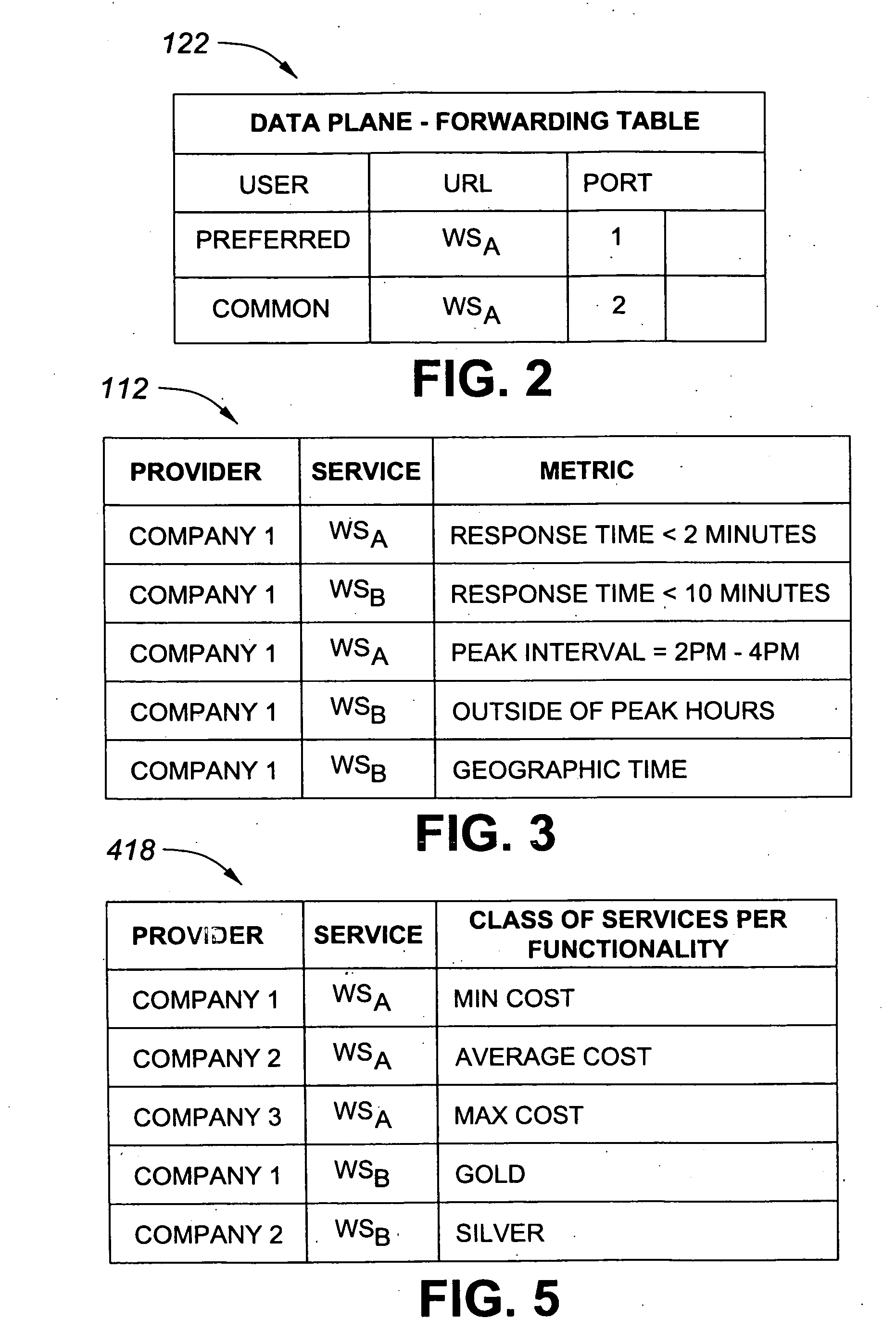 SOA infrastructure for application sensitive routing of web services