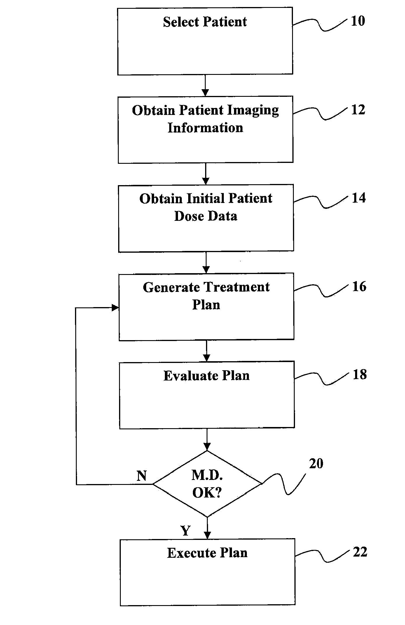 Automated software system for beam angle selection in teletherapy