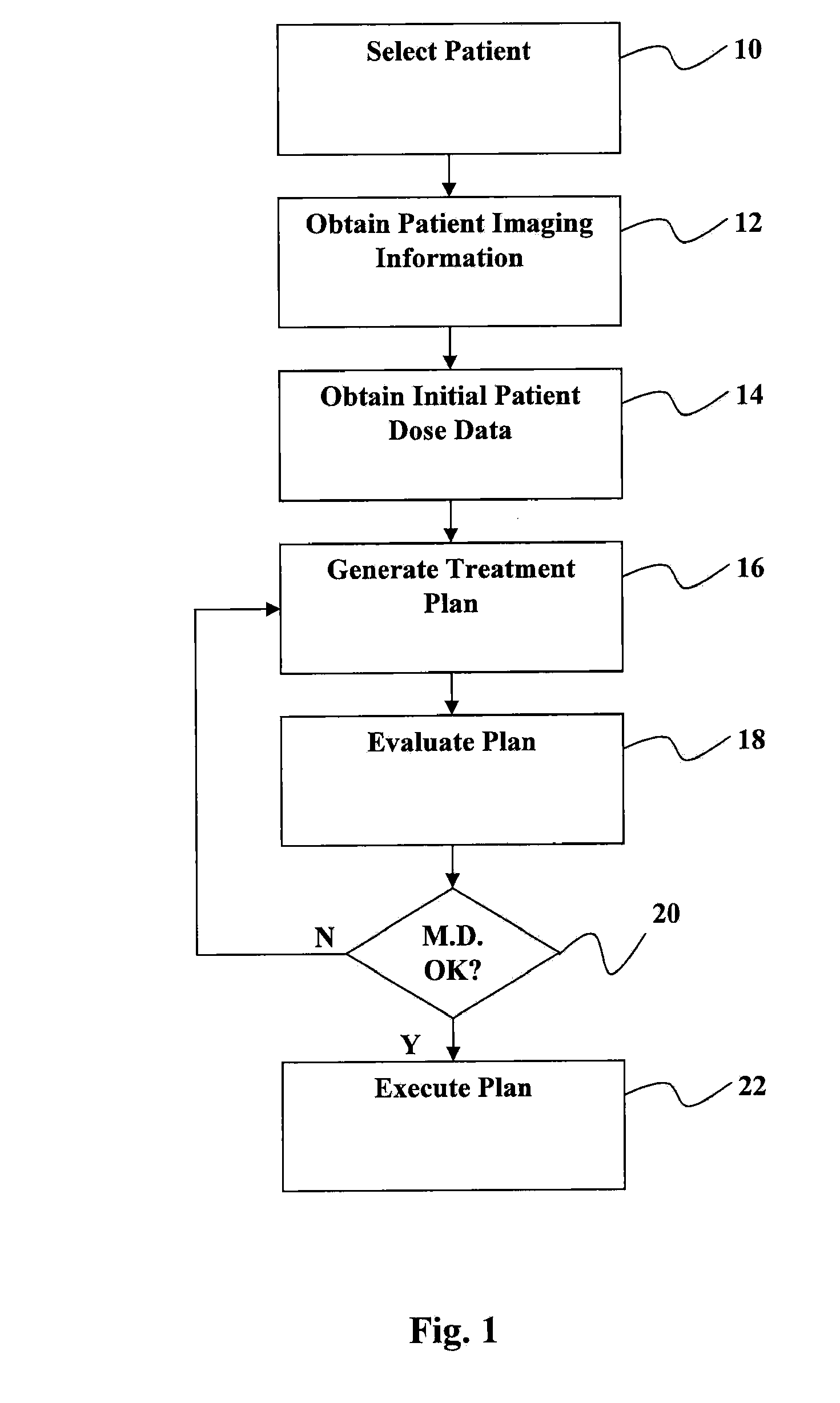 Automated software system for beam angle selection in teletherapy