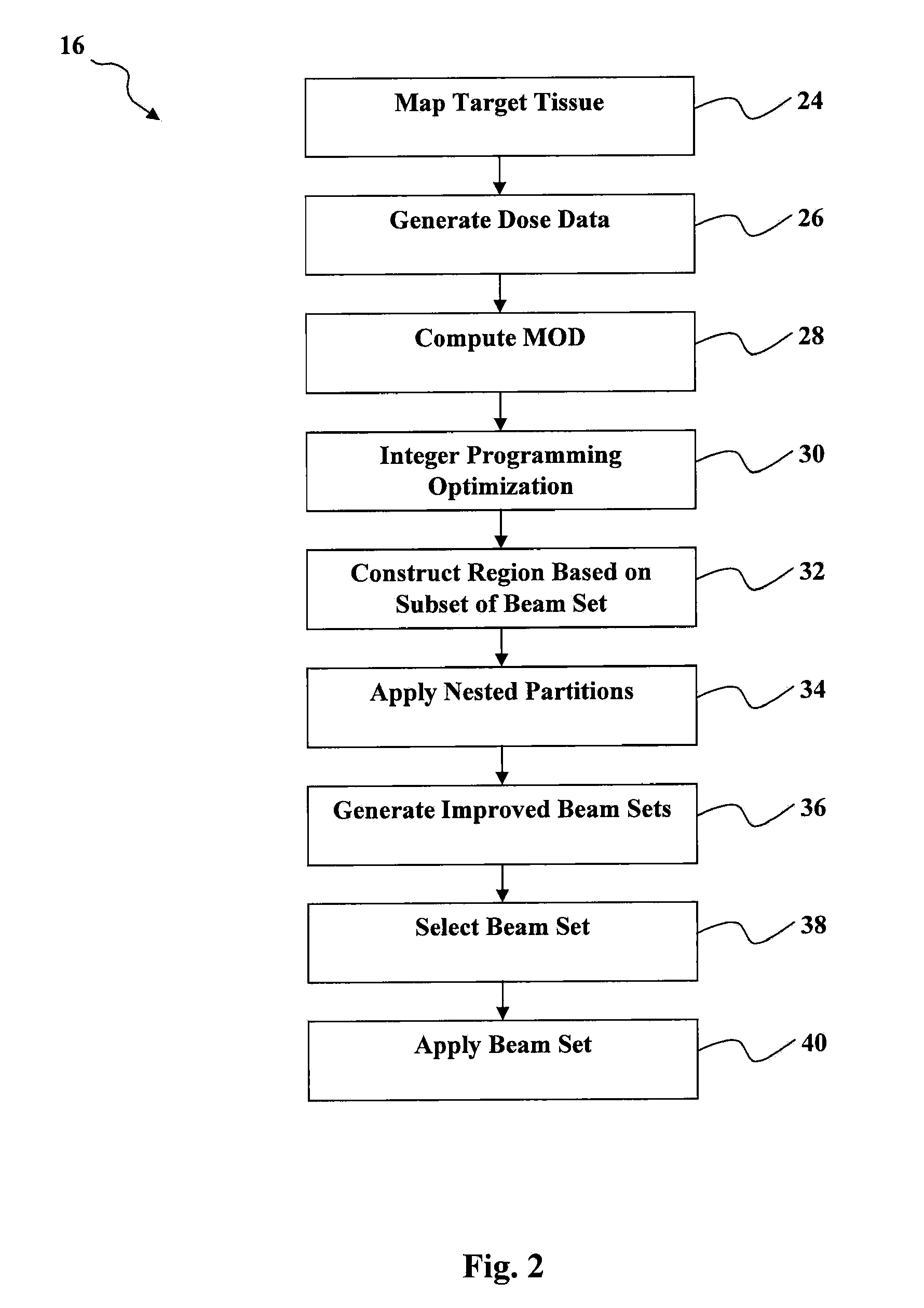 Automated software system for beam angle selection in teletherapy