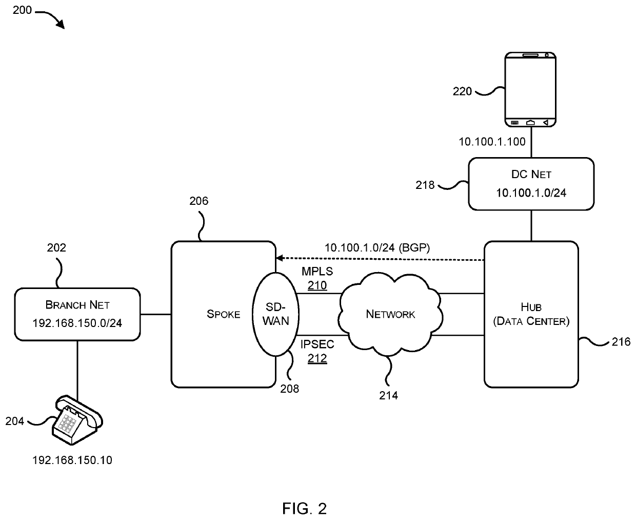 Dynamic service-based load balancing in a software-defined wide area network (SD-WAN)