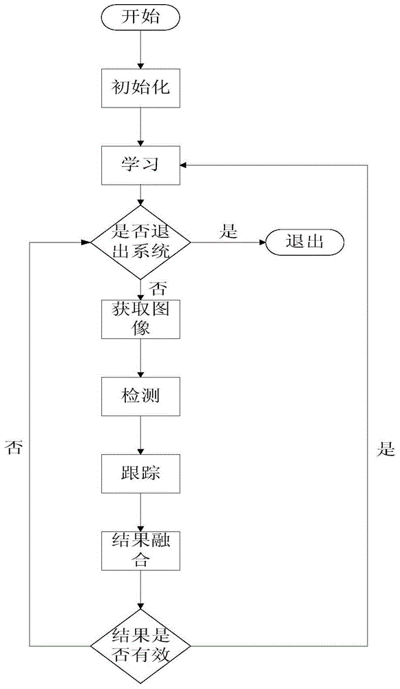 Portable target tracking method and system based on quadcopter