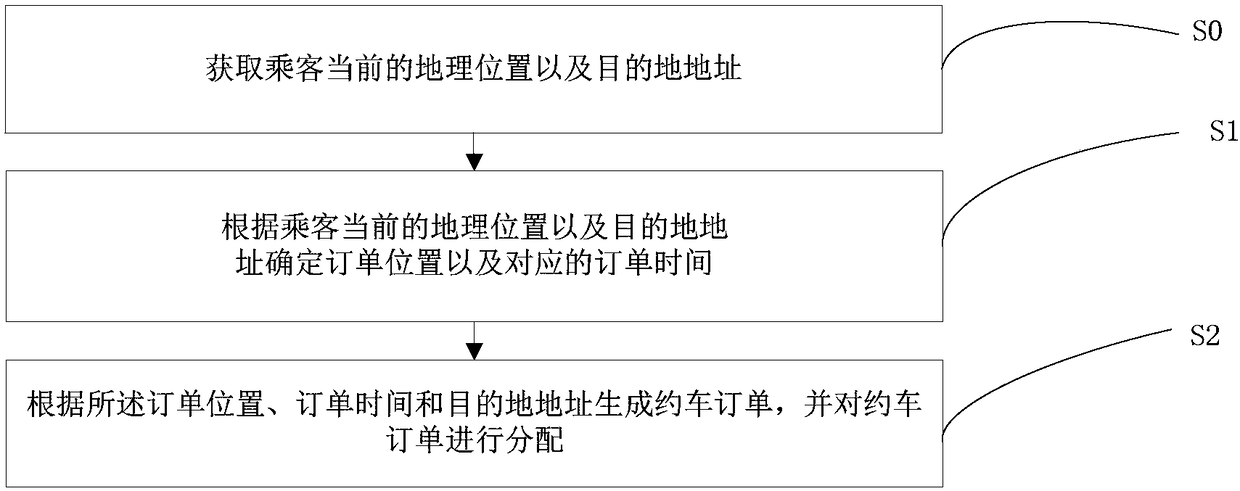 Ride-hiding method, device and system