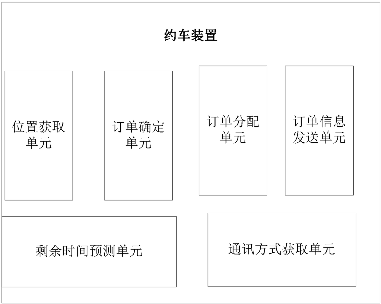 Ride-hiding method, device and system