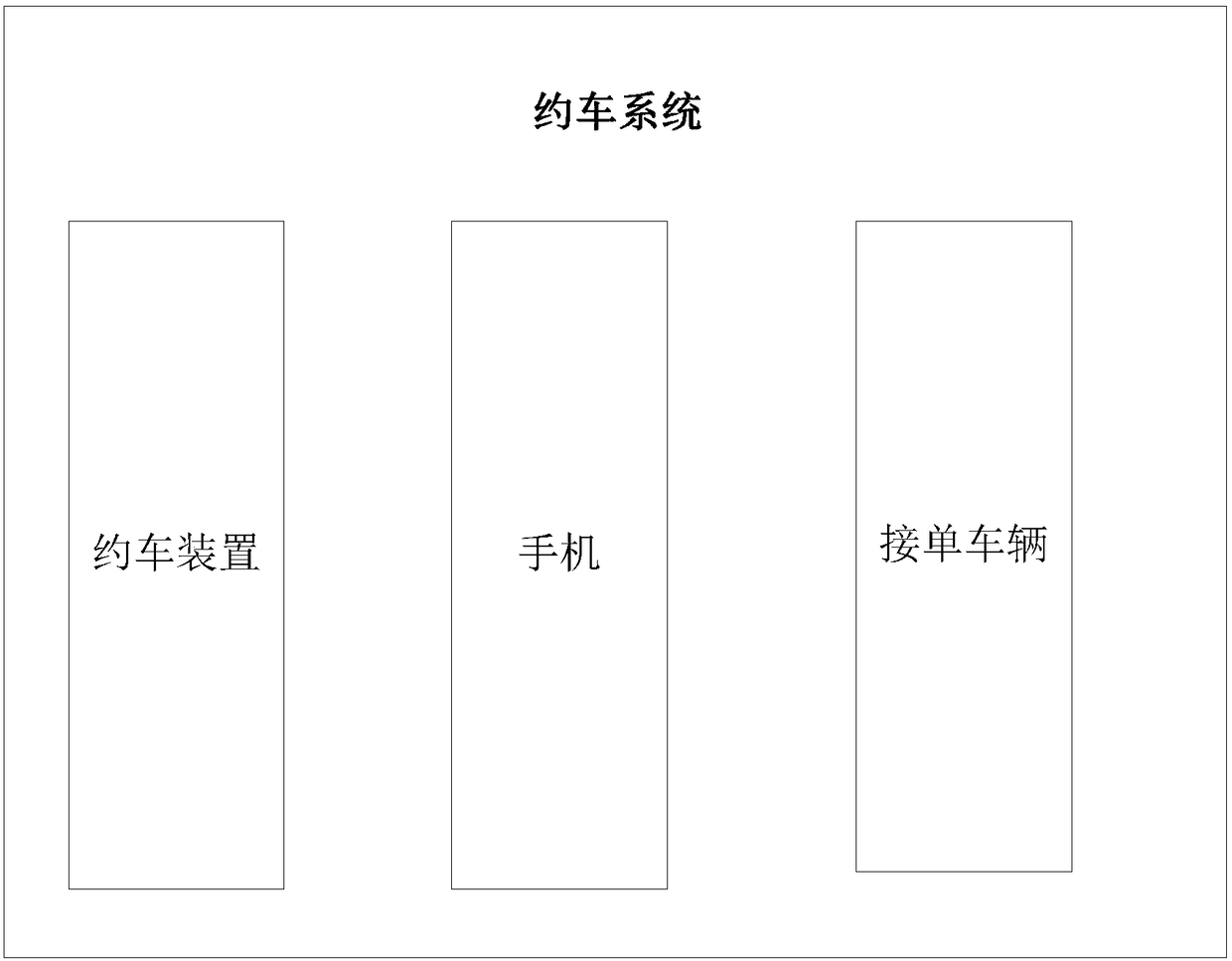 Ride-hiding method, device and system