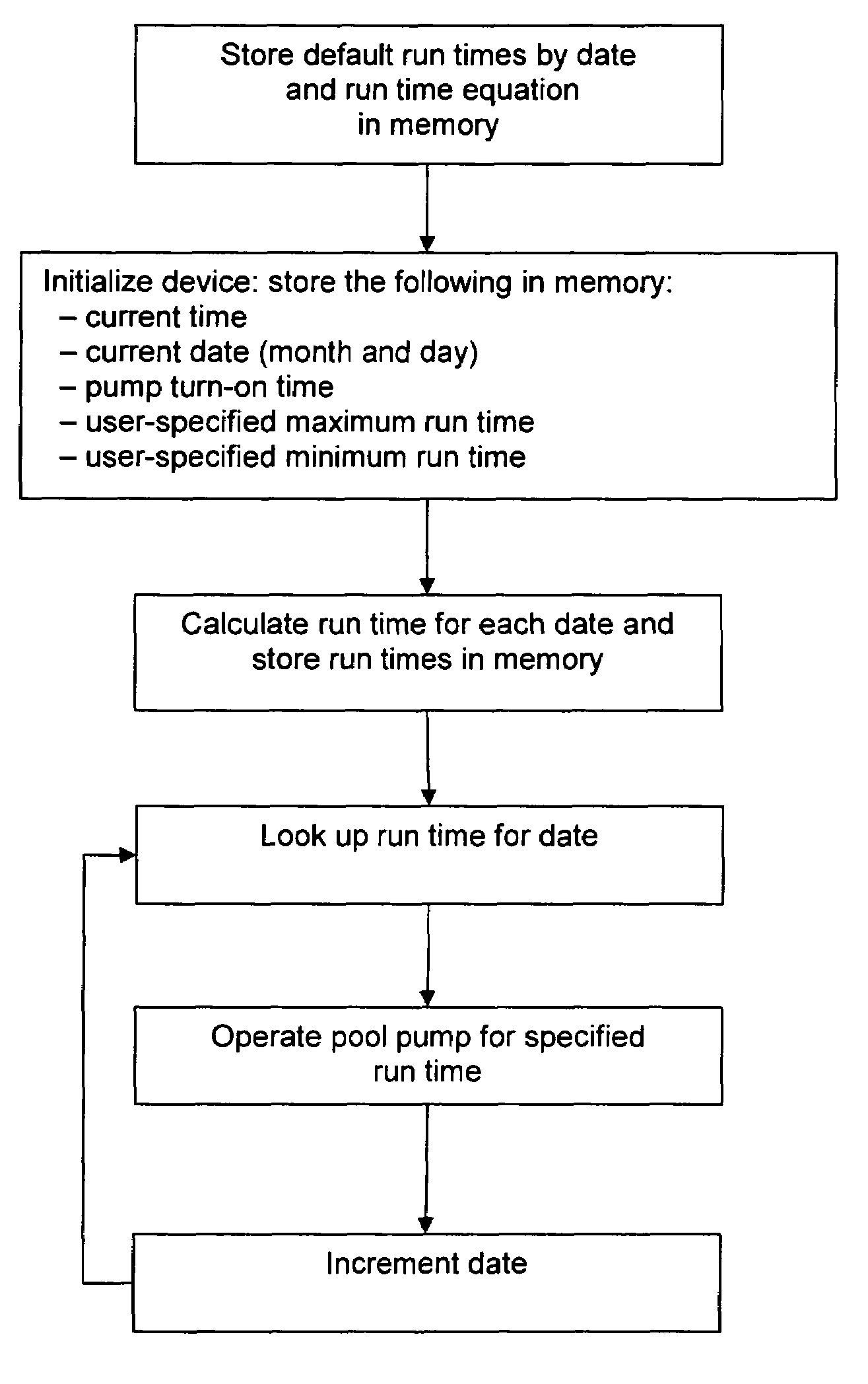 Electronic control for pool pump