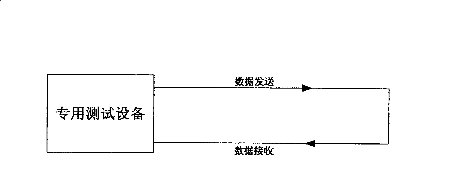 System and method for testing channel transmission performance with the practical channel and computer simulation