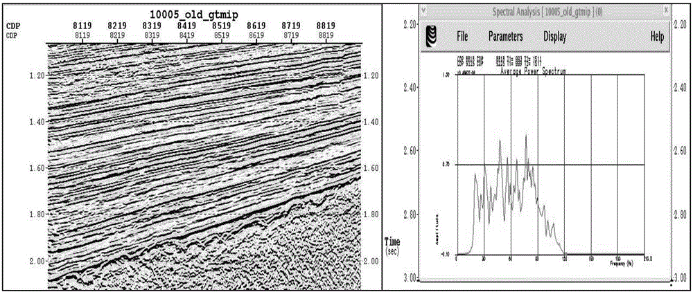 Superimposed sand body identification method based on seismic forward modeling