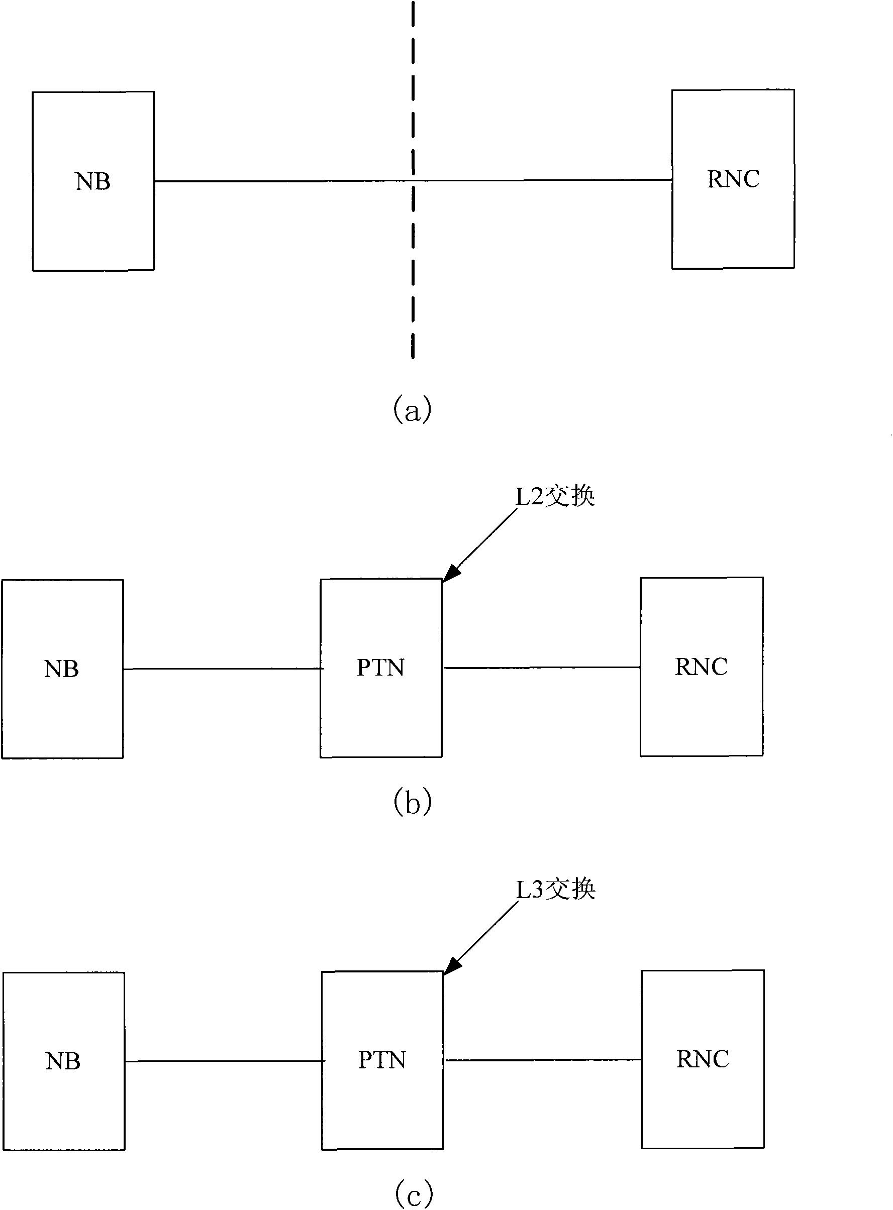 Base station access method, base station and wireless network controller