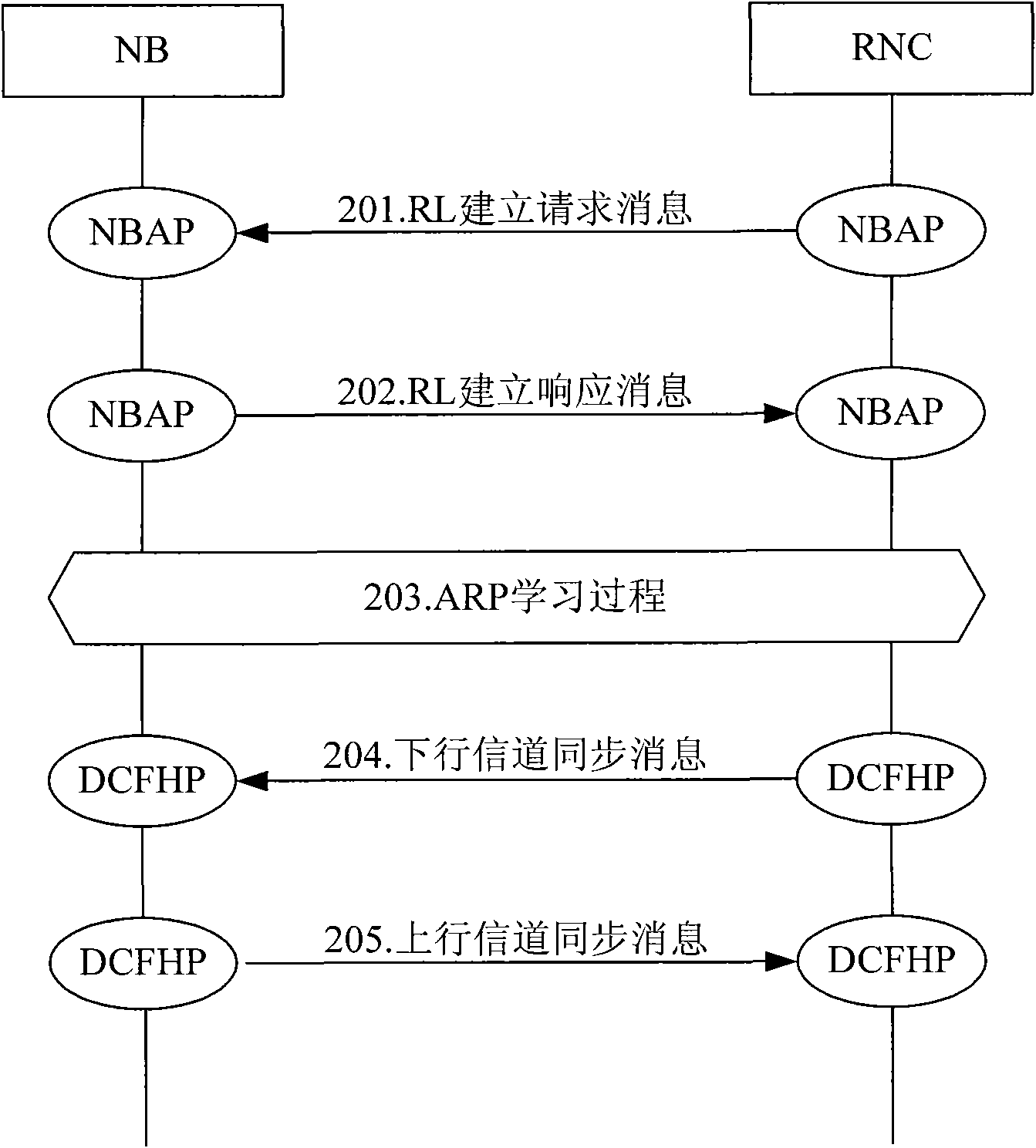 Base station access method, base station and wireless network controller