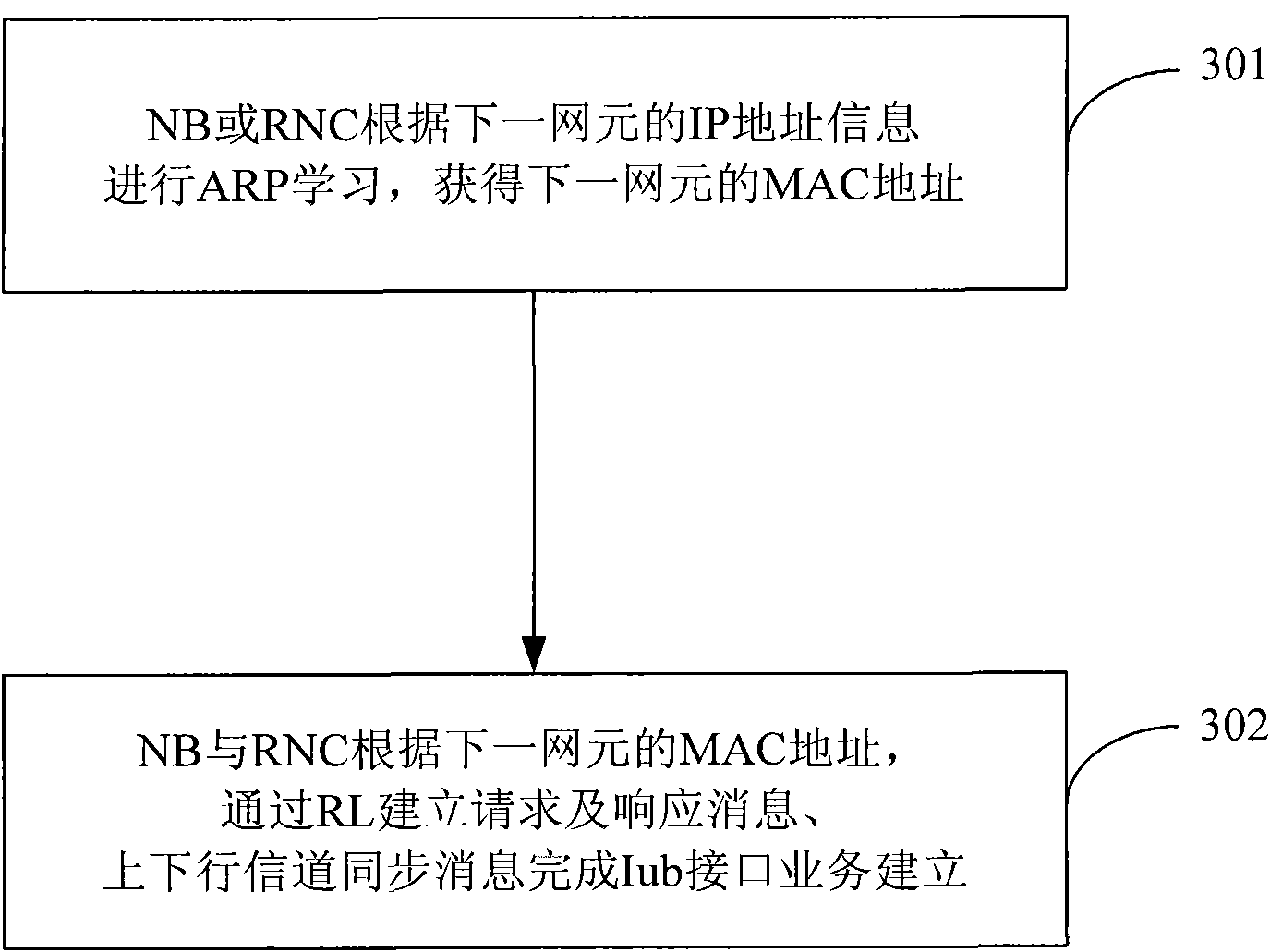 Base station access method, base station and wireless network controller