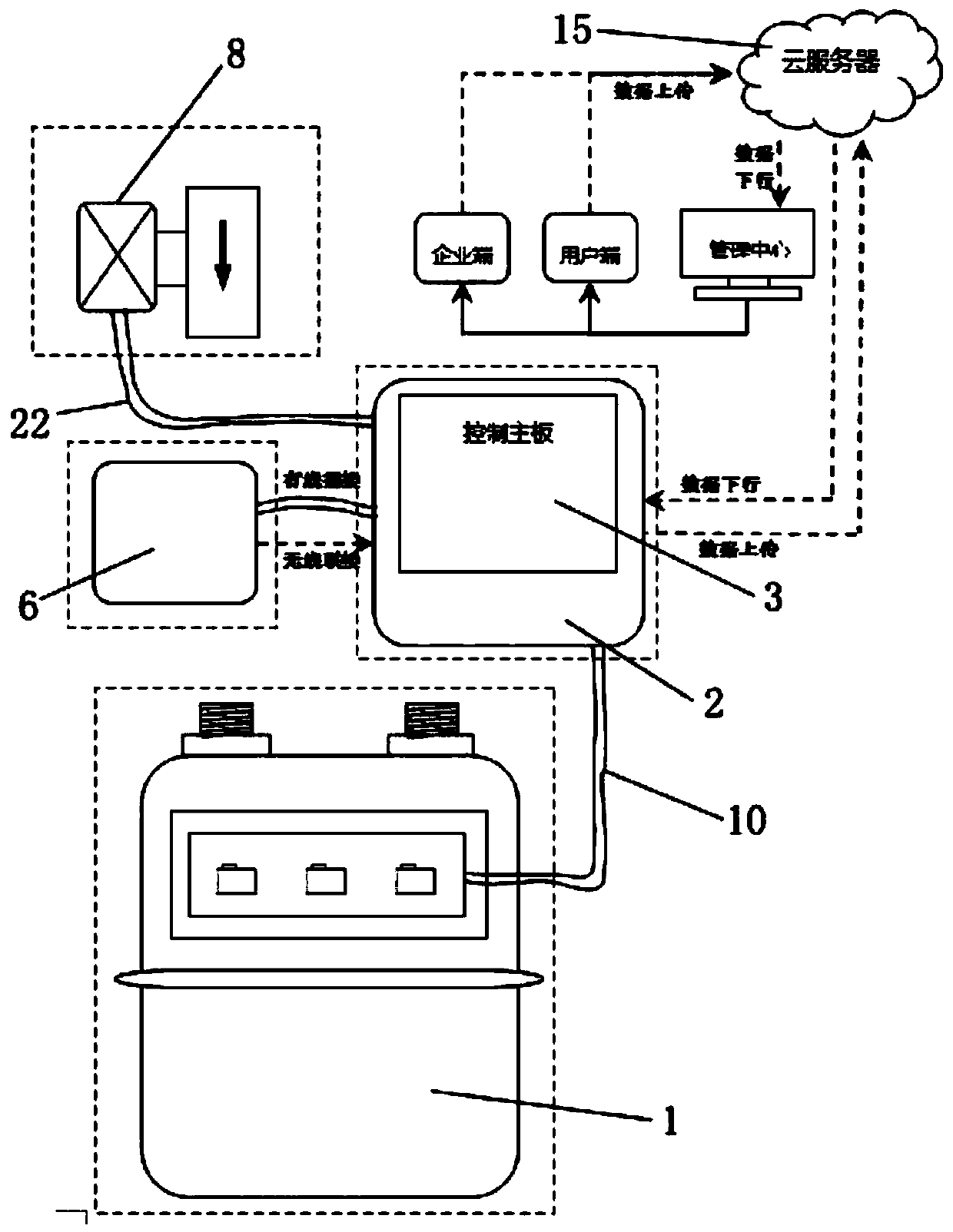 Detachable combined intelligent control gas meter