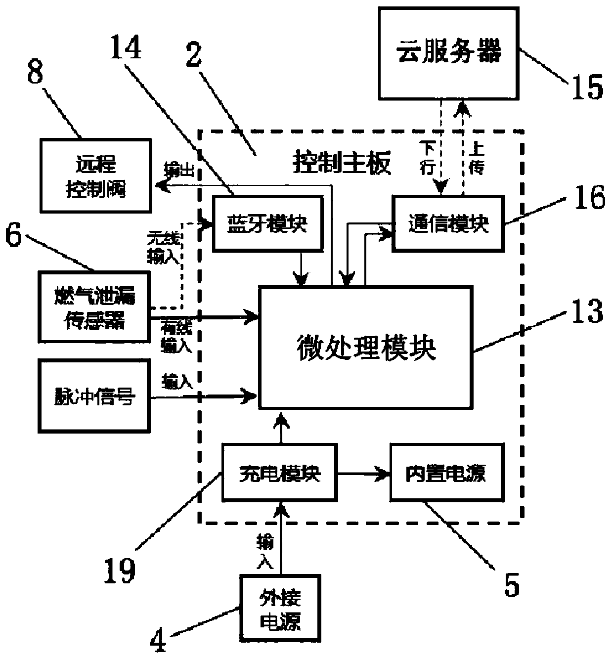 Detachable combined intelligent control gas meter