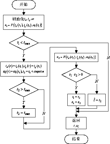 A self-starting method of permanent magnet synchronous motor based on power angle closed-loop control strategy