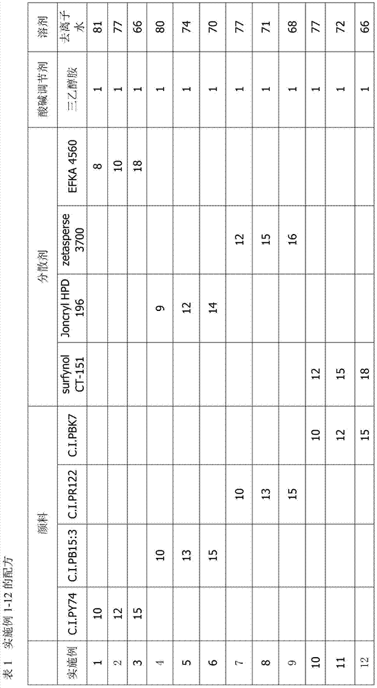 Nanoscale water-based pigment dispersing liquid for ink jet and preparation method thereof