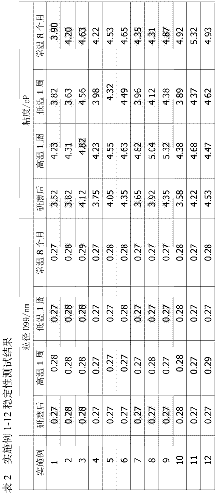 Nanoscale water-based pigment dispersing liquid for ink jet and preparation method thereof